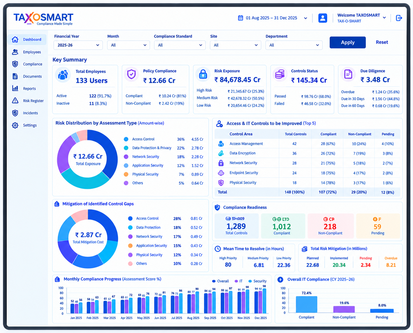 TDS Dashboard