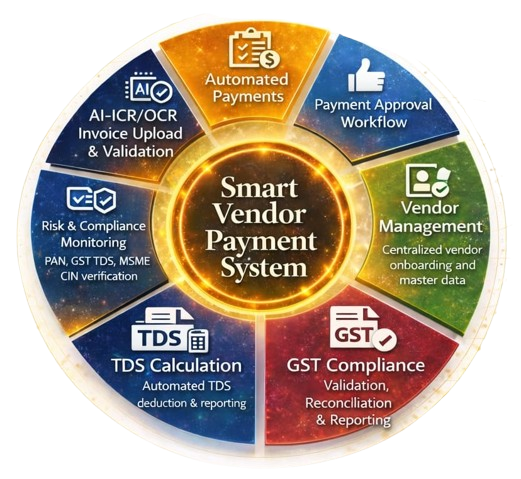 Vendor Payment System