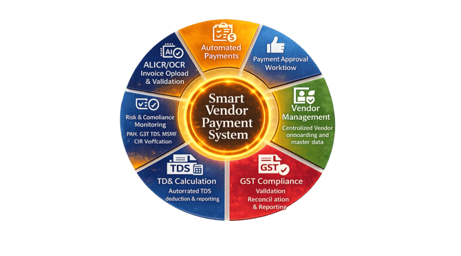 Vendor Payment System